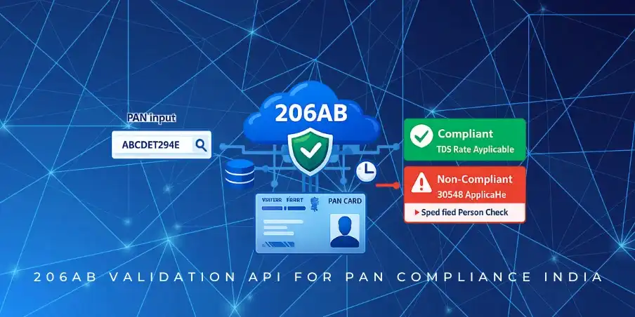 206AB validation API for PAN compliance India