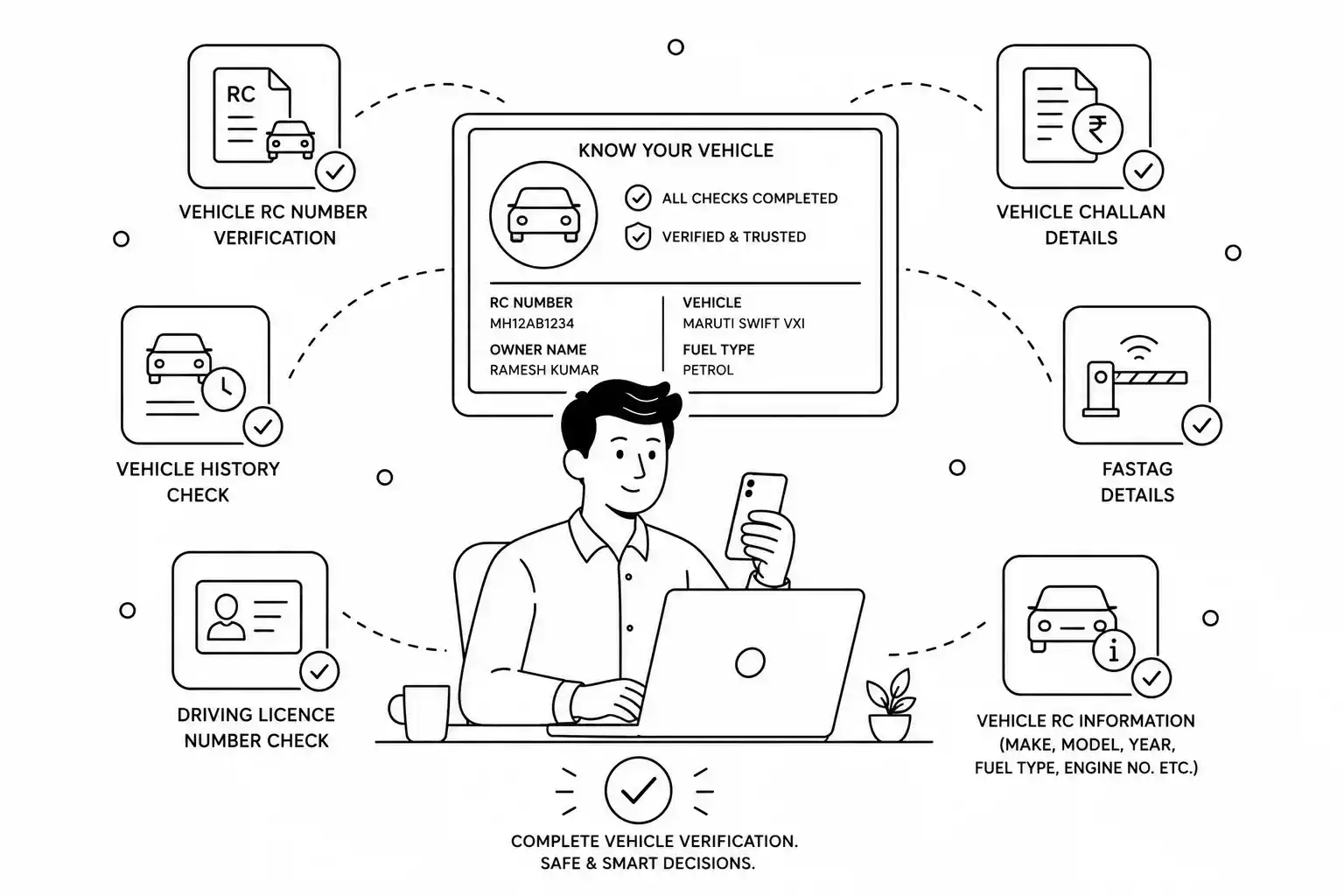 Vehicle Verification API