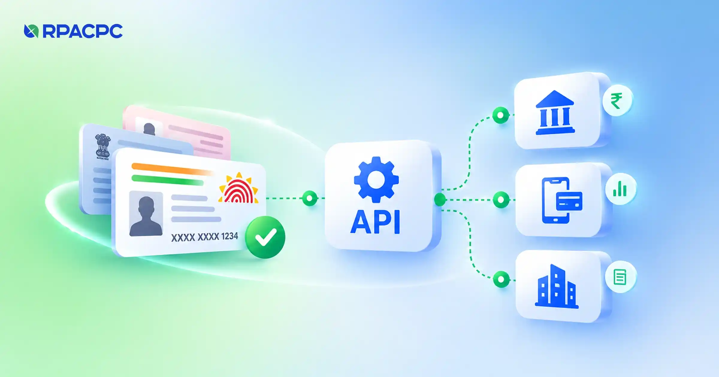 government id check api