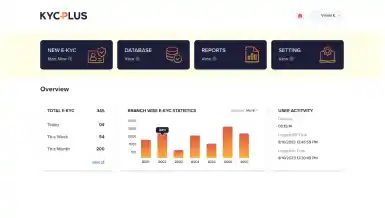 KYC PLUS Verification Solution