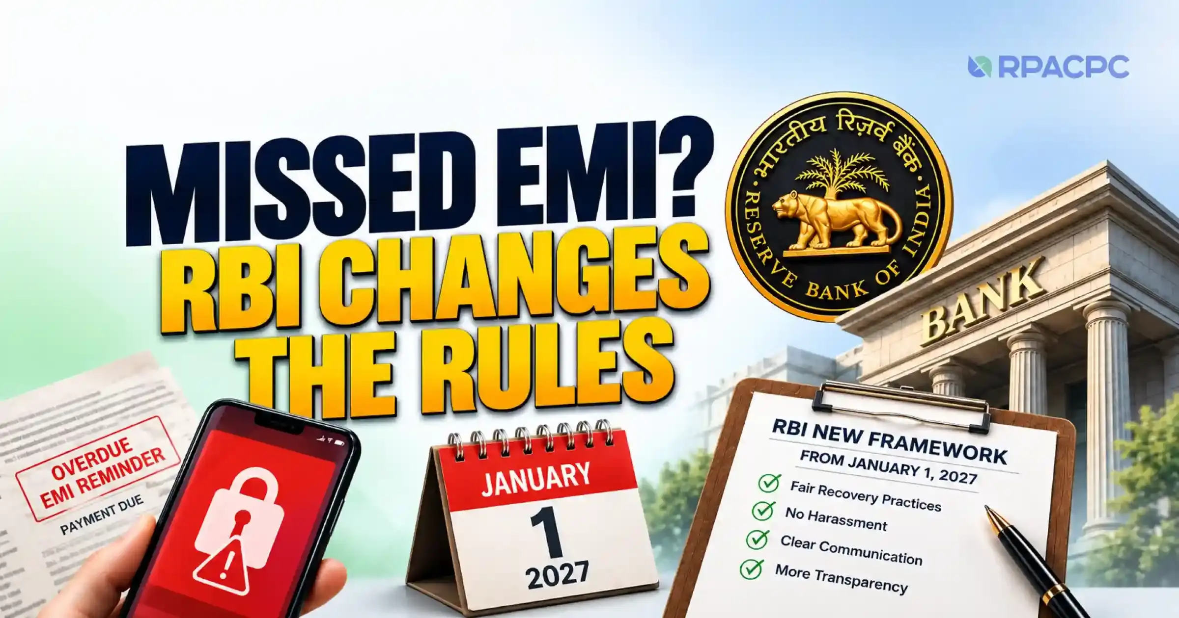 RBI Loan Recovery Rules 2027 and the Role of IMEI Verification APIs