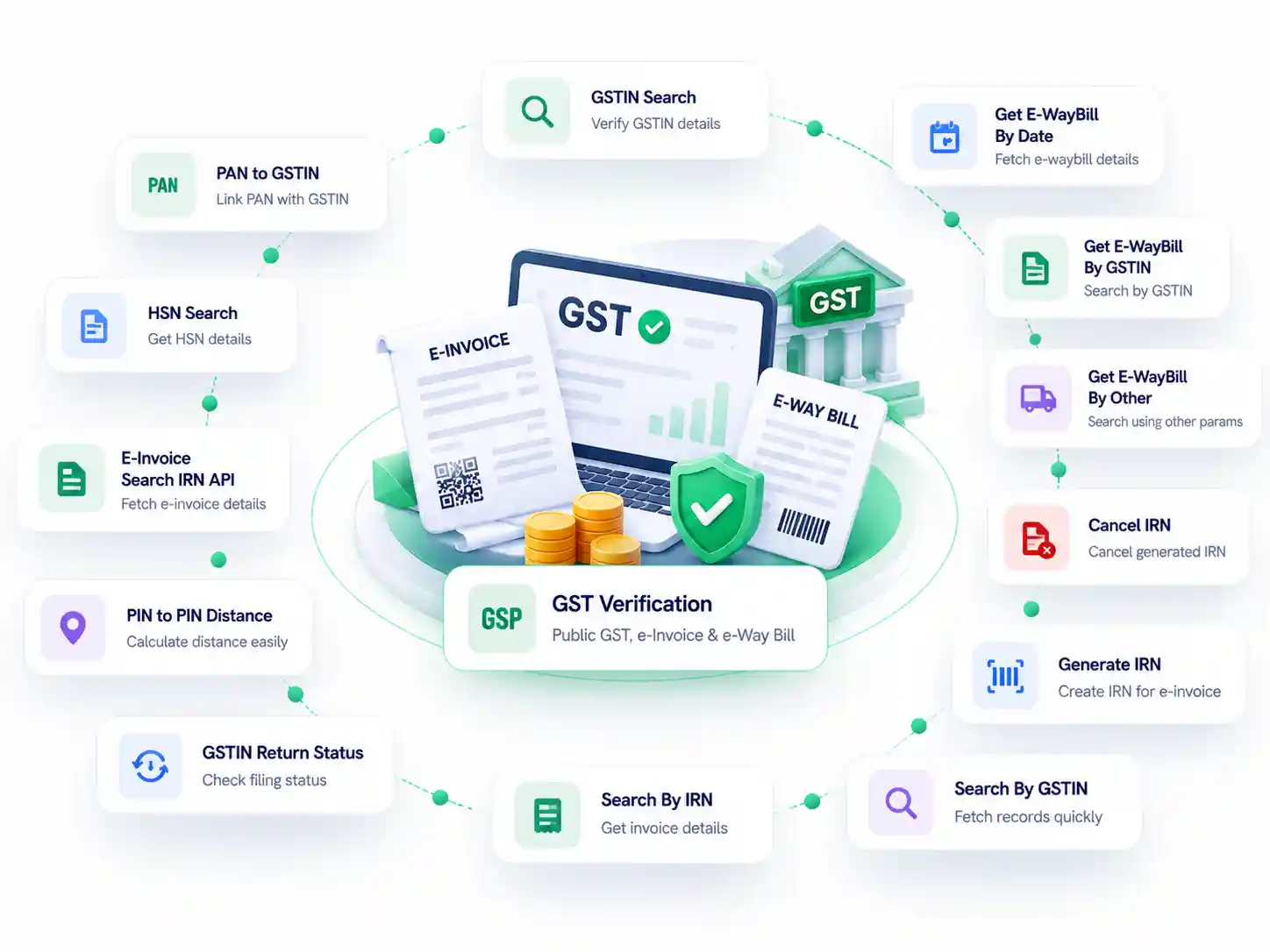 GST Suite
