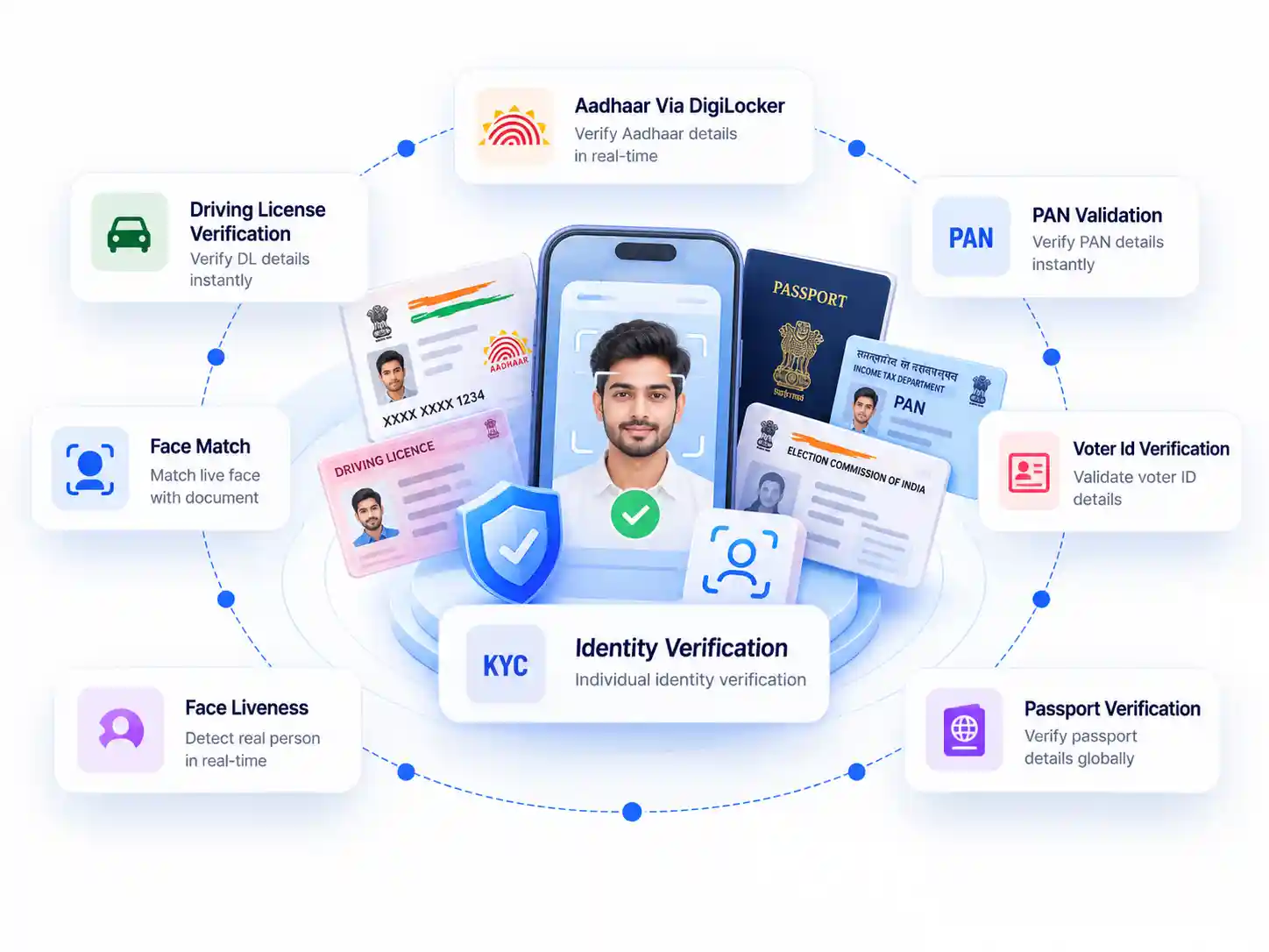 KYC Suite